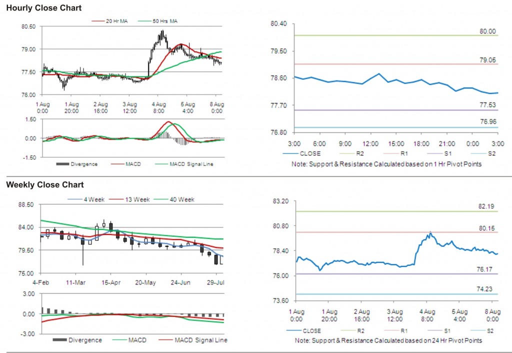 USD JPY