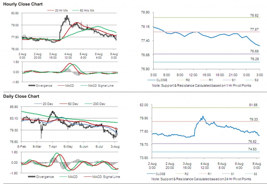 USD JPY