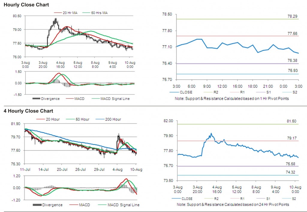 USD JPY