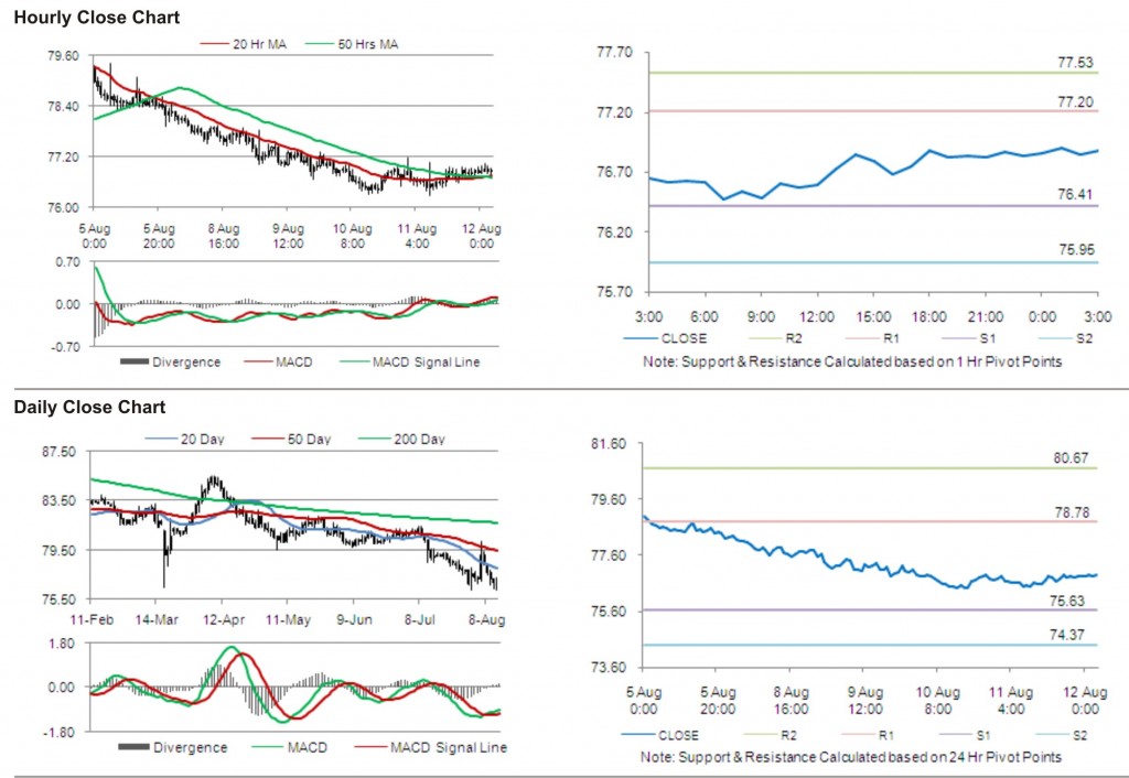 USD JPY