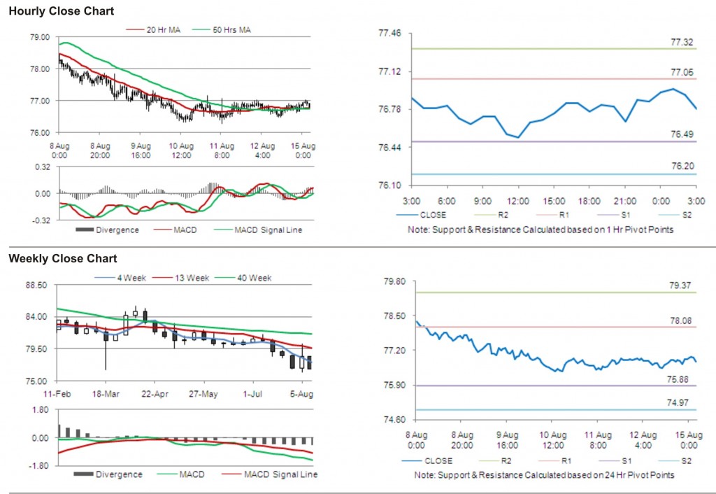 USD JPY