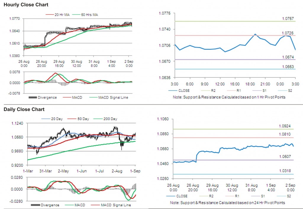 AUD USD