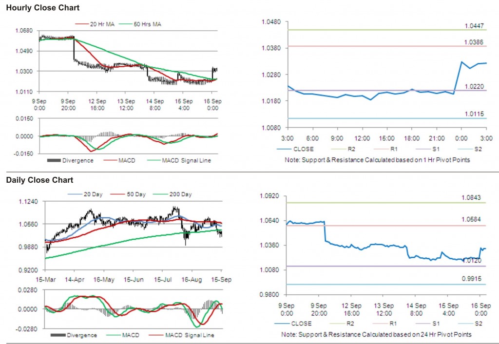 AUD USD