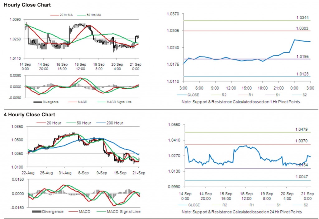 AUD USD