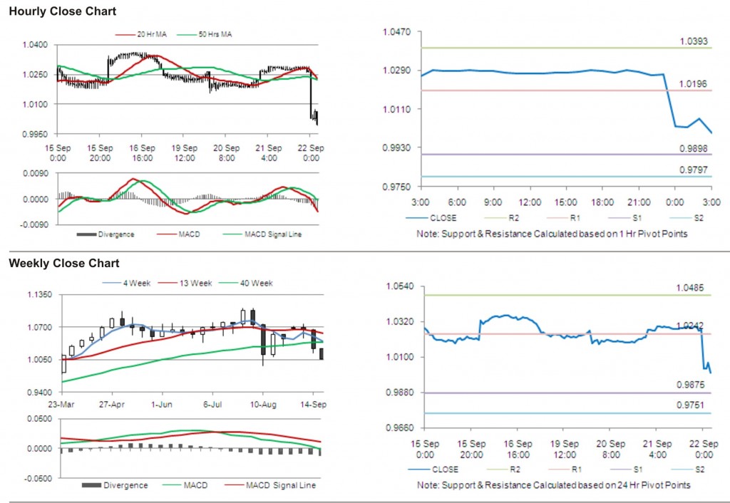 AUD USD