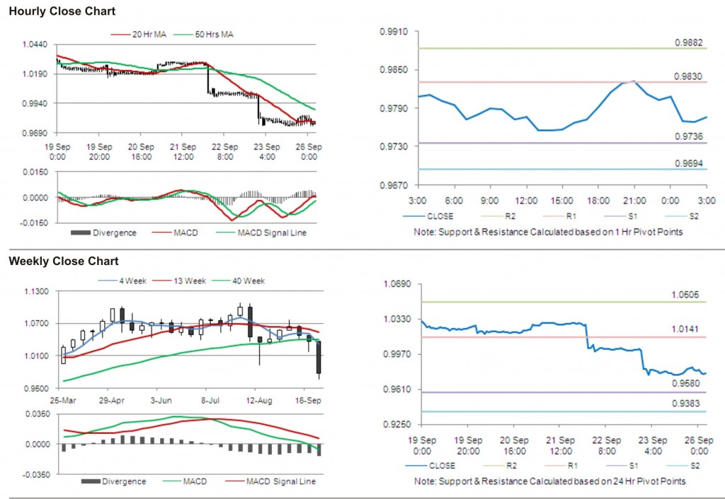 AUD USD