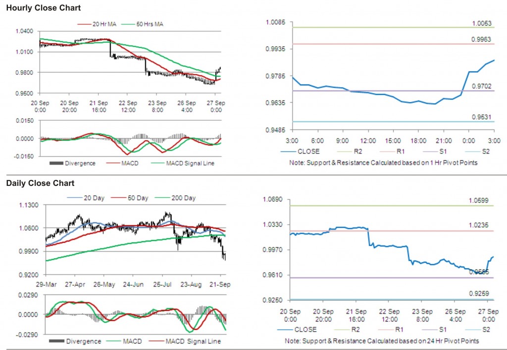 AUD USD