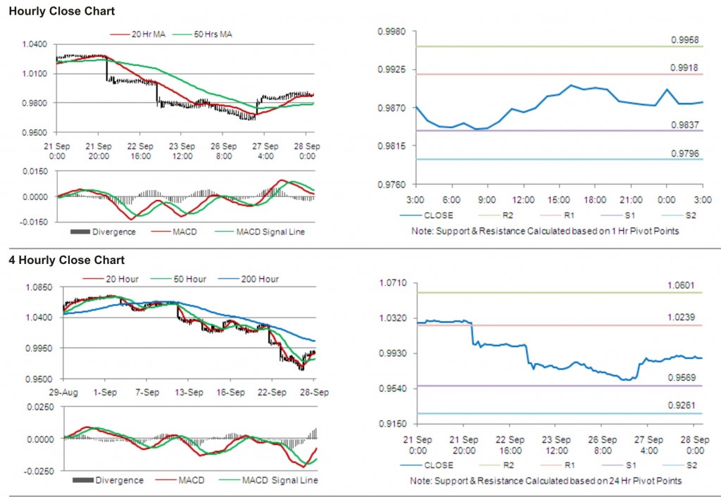 AUD USD