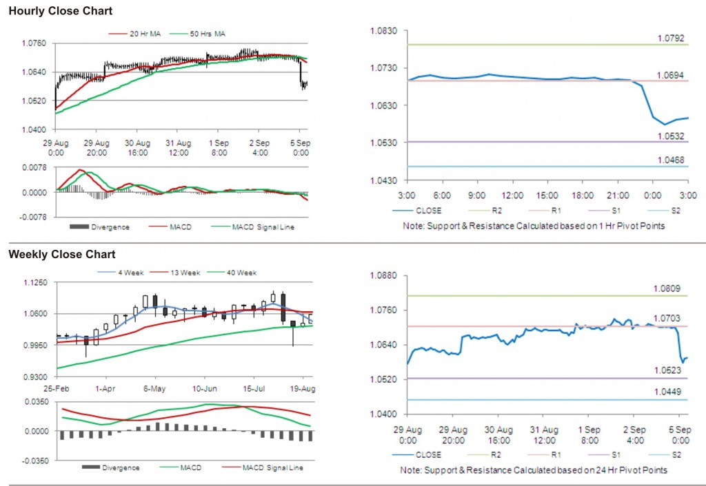 AUD USD