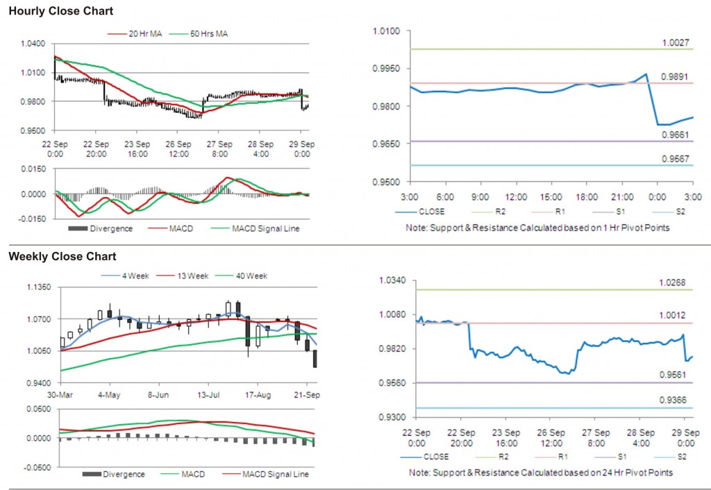 AUD USD