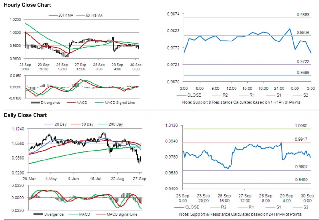 AUD USD