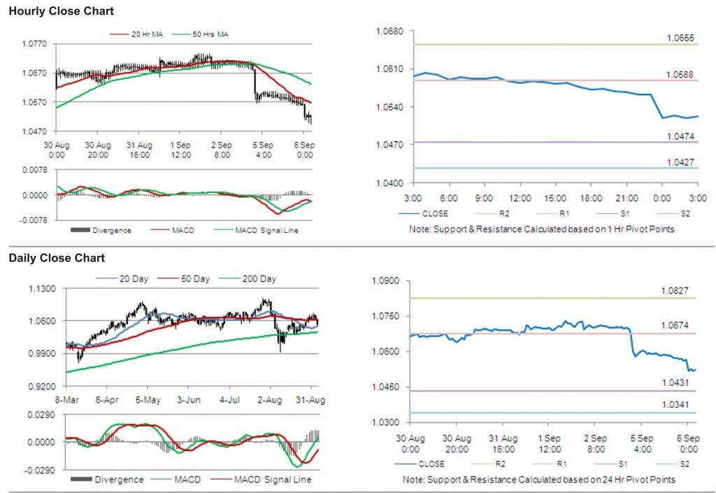 AUD USD