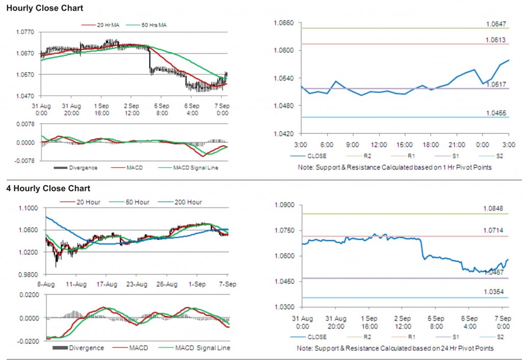 AUD USD