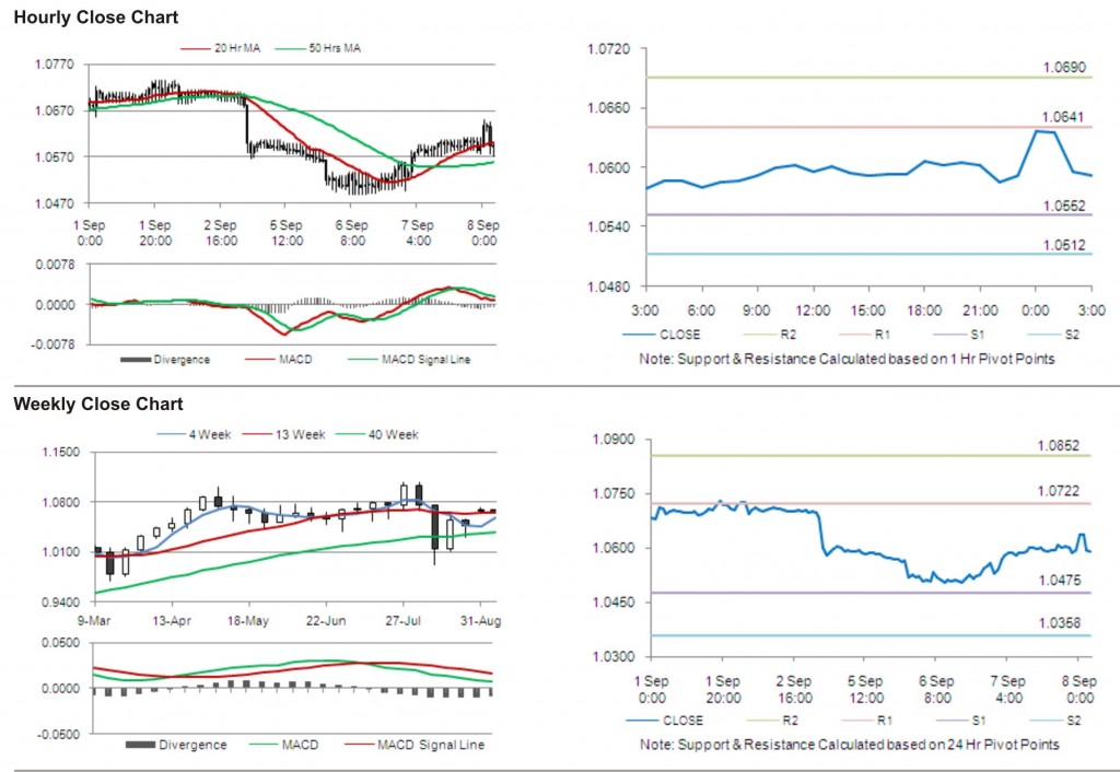 AUD USD