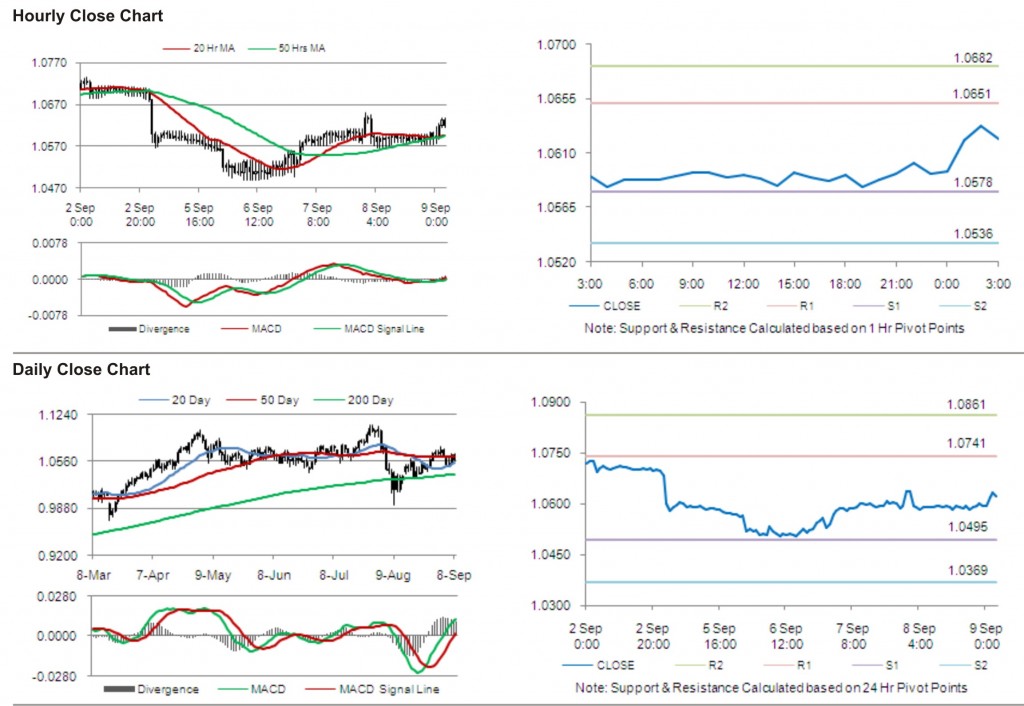 AUD USD