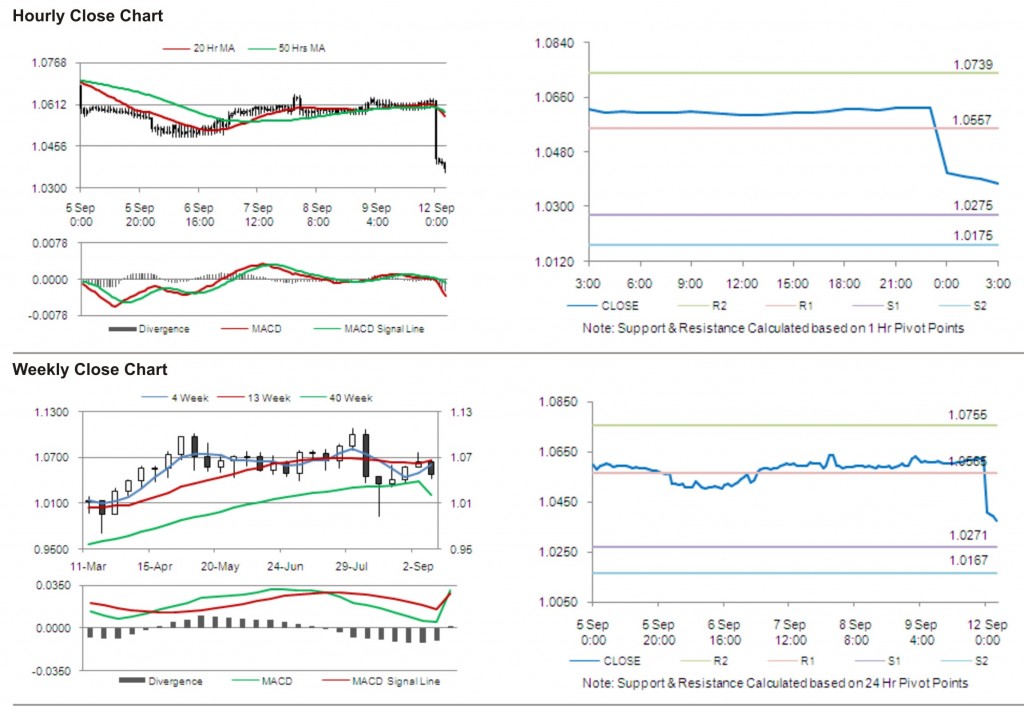 AUD USD