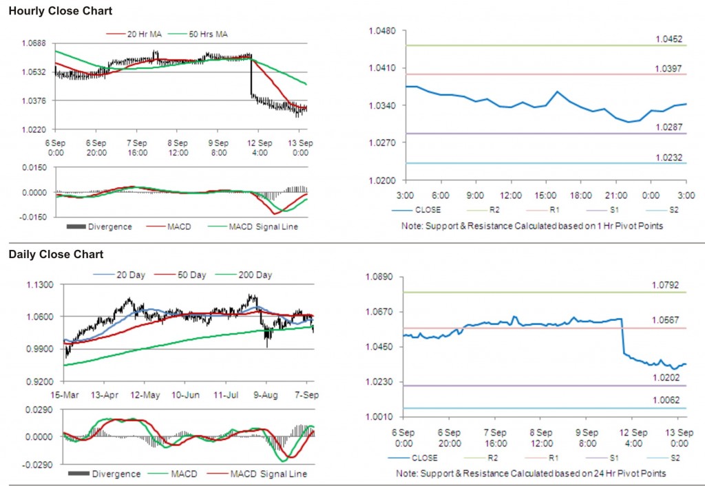 AUD USD