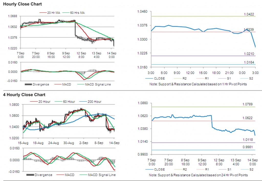 AUD USD