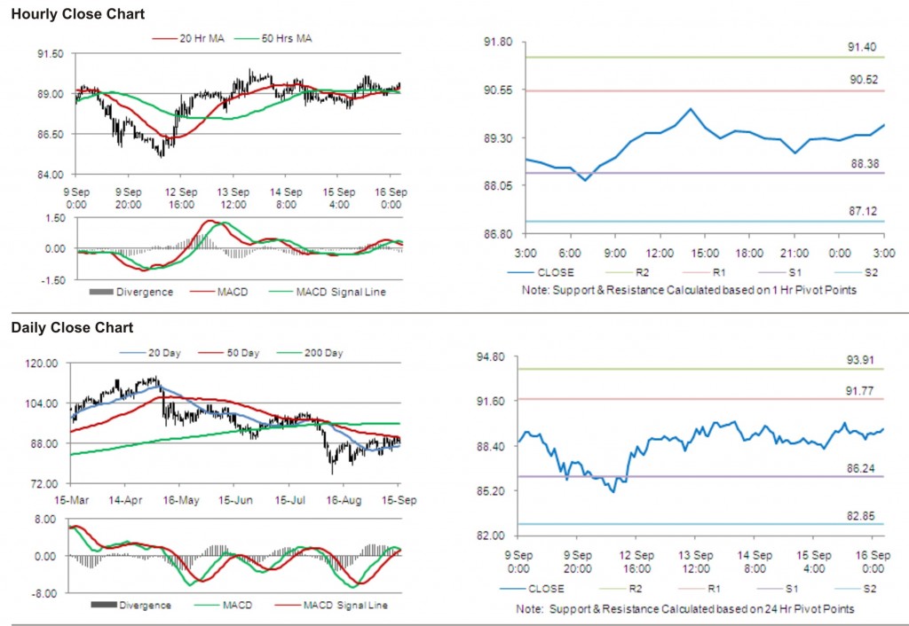 Crude Oil