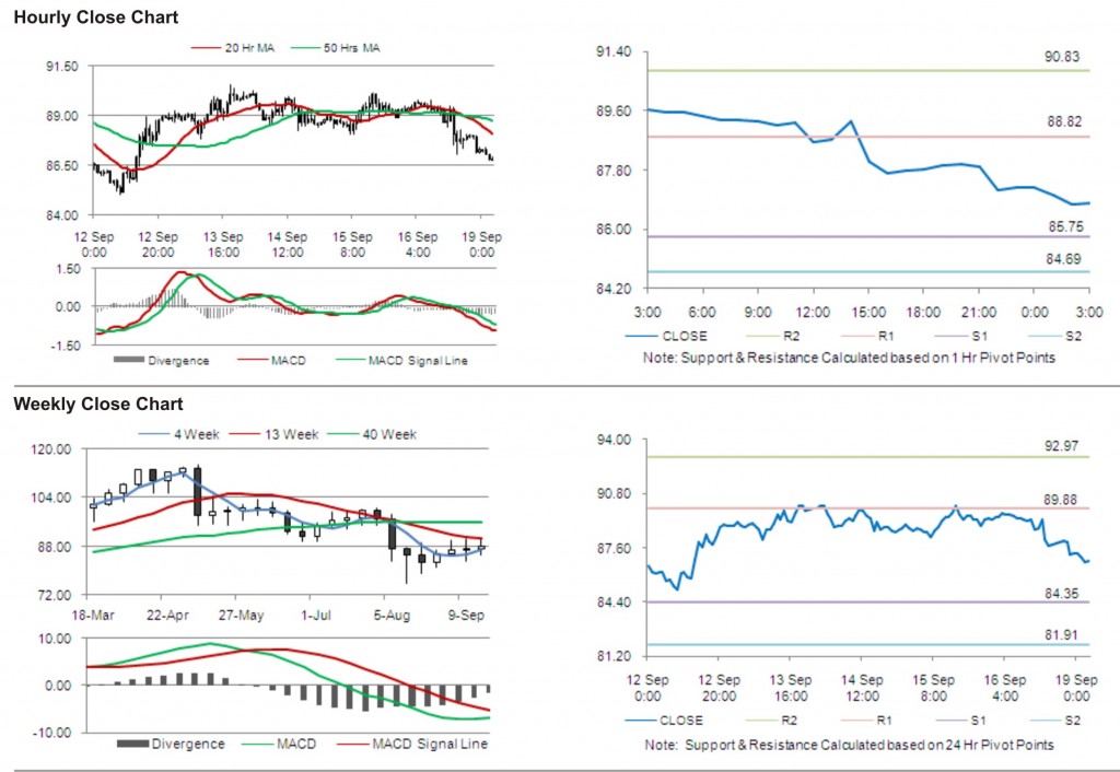 Crude Oil