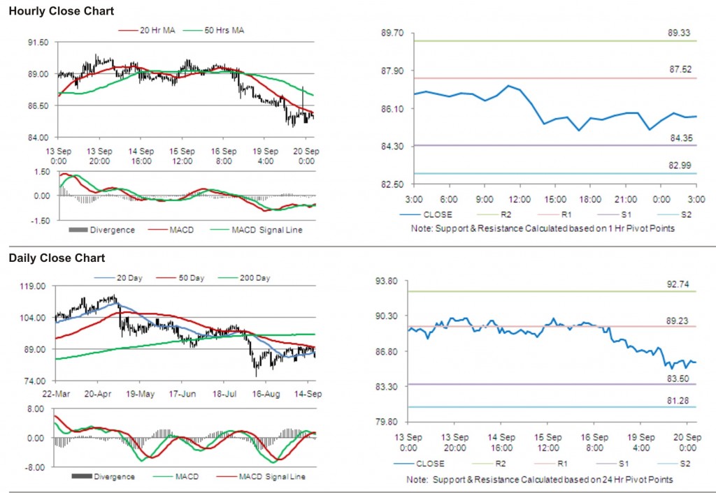 Crude Oil