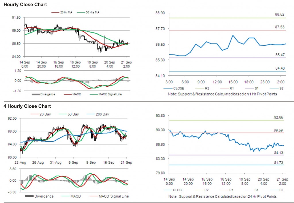 Crude Oil