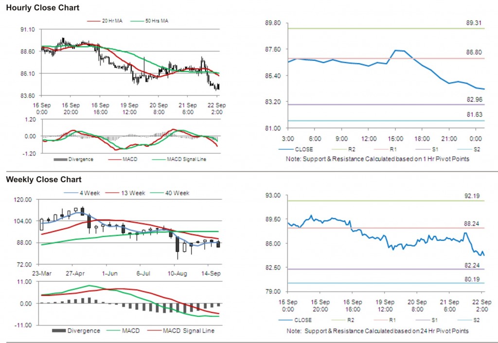 Crude Oil