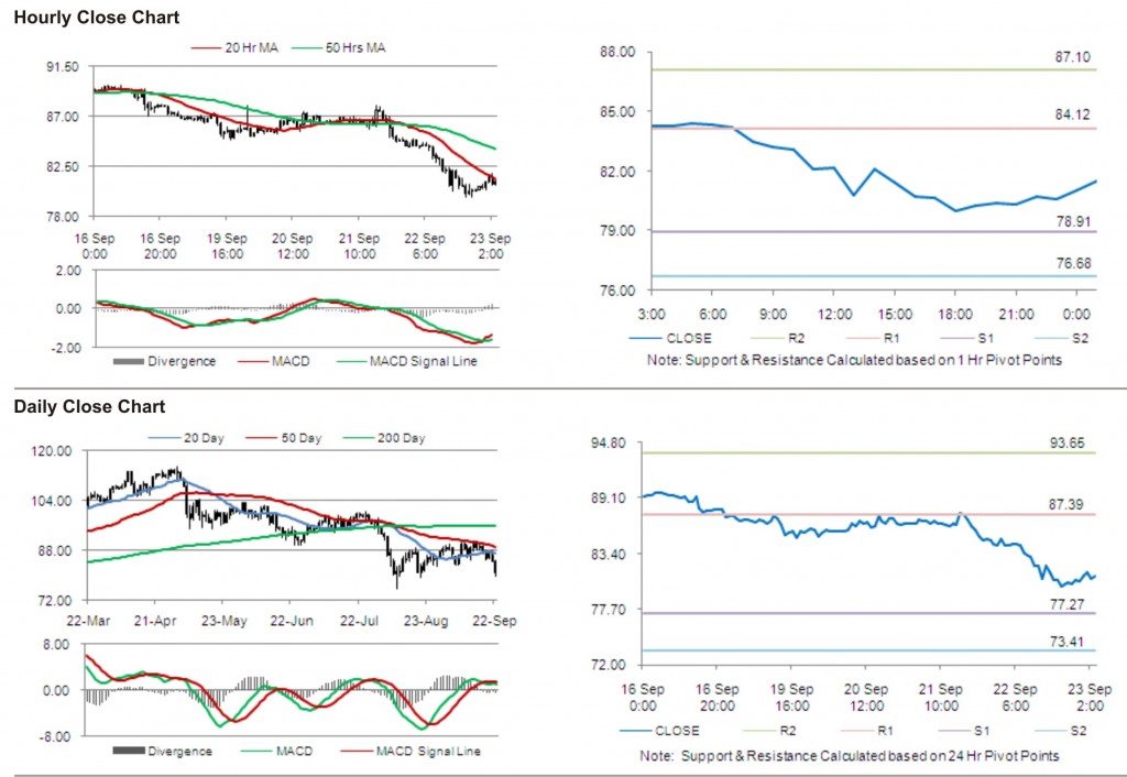 Crude Oil