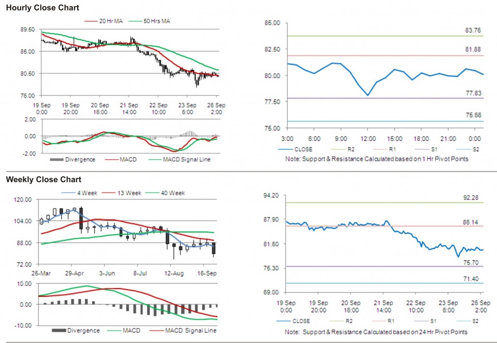 Crude Oil