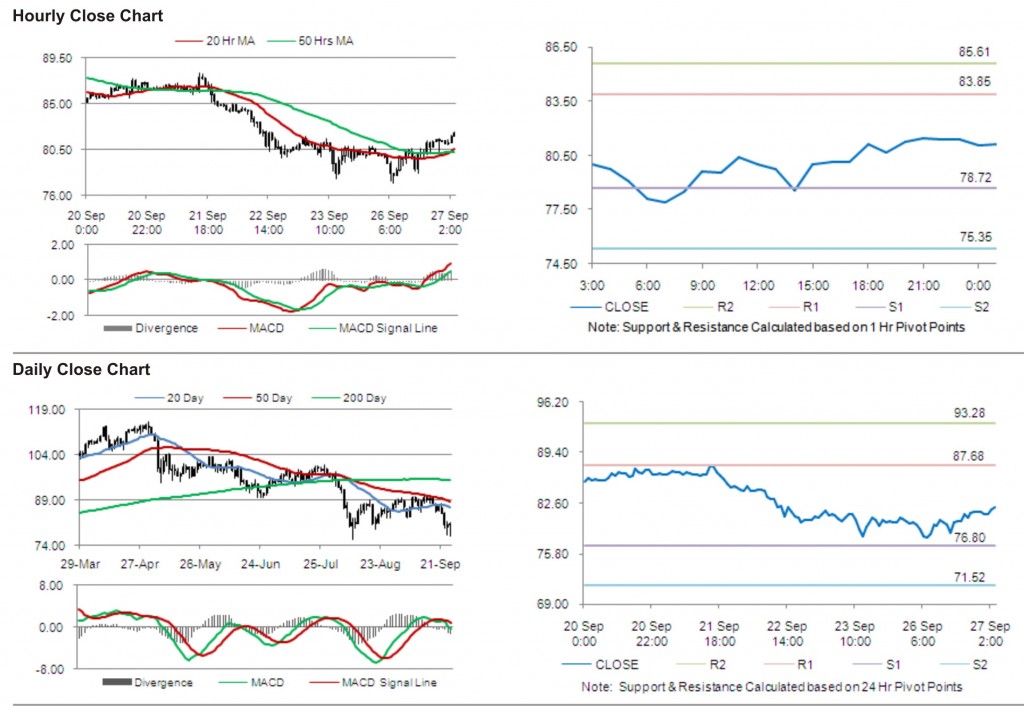 Crude Oil