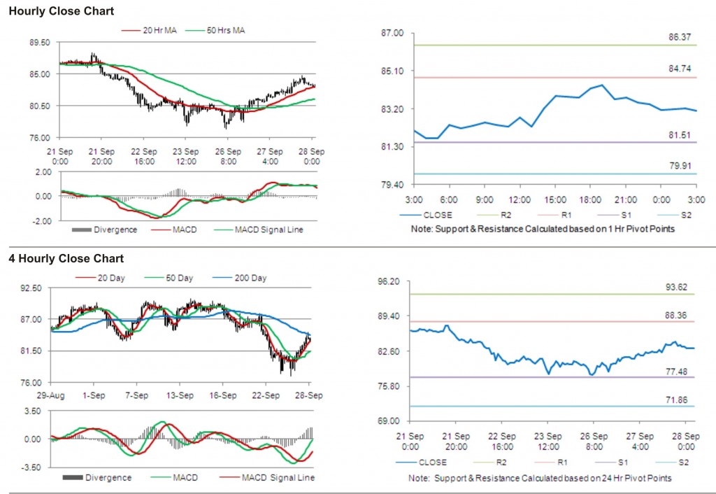 Crude Oil