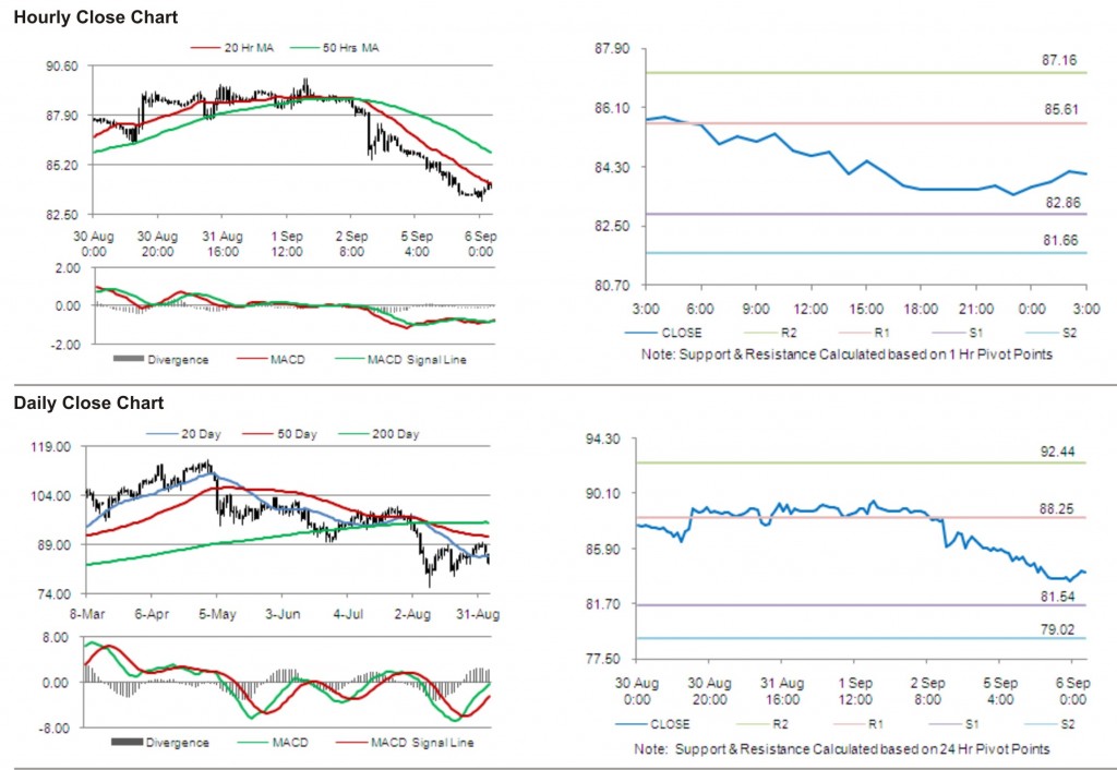 Crude Oil