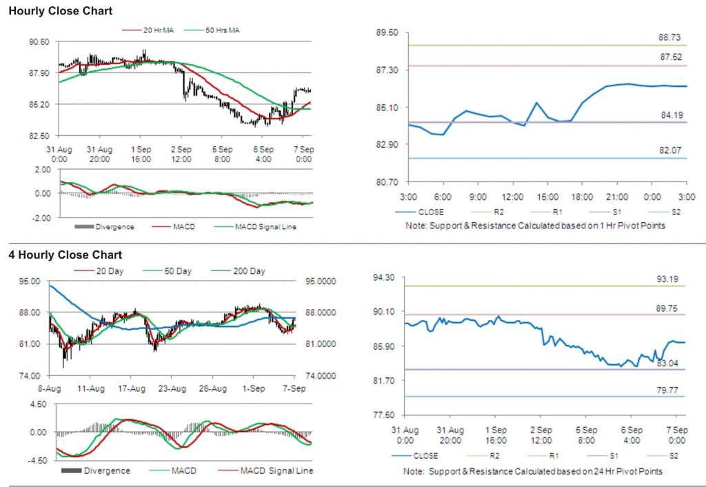 Crude Oil