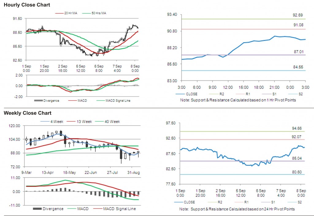 Crude Oil