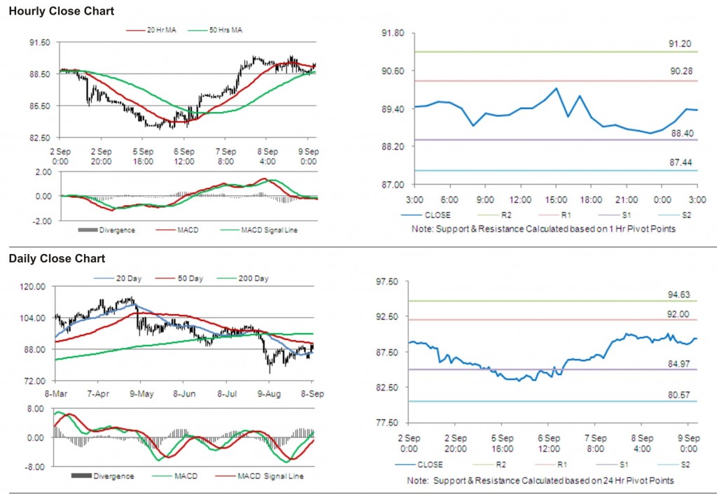 Crude Oil