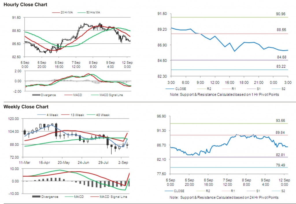 Crude Oil