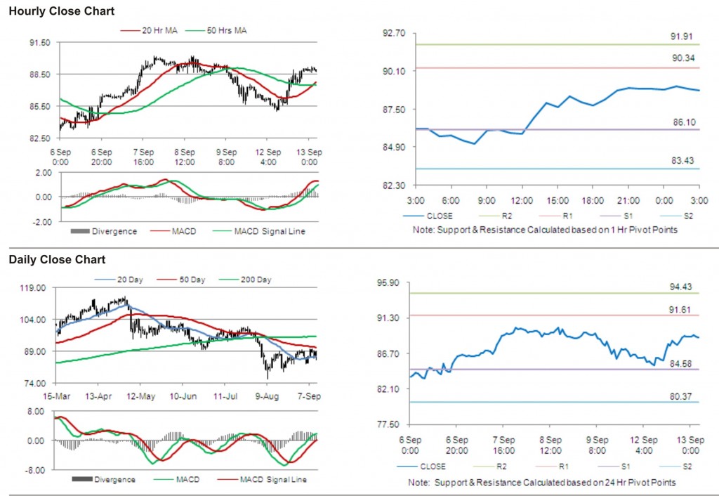 Crude Oil