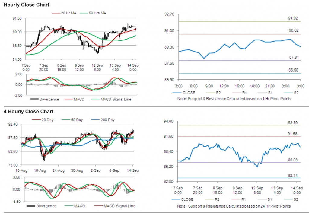 Crude Oil