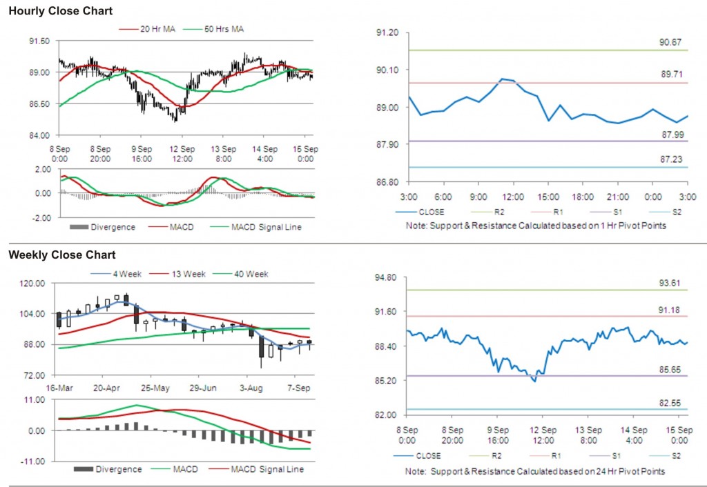 Crude Oil