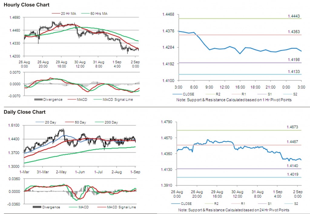 EUR USD