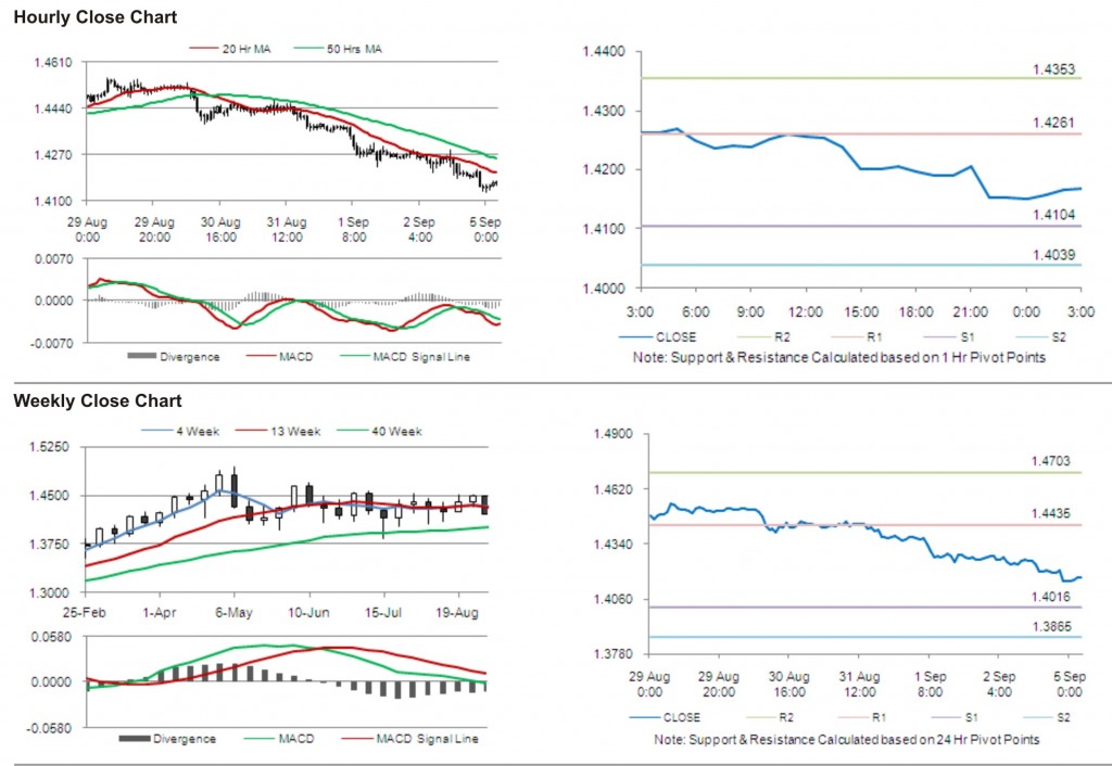 EUR USD