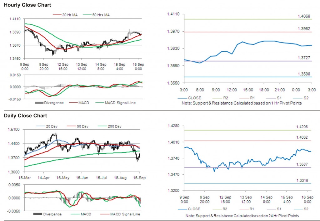 EUR USD