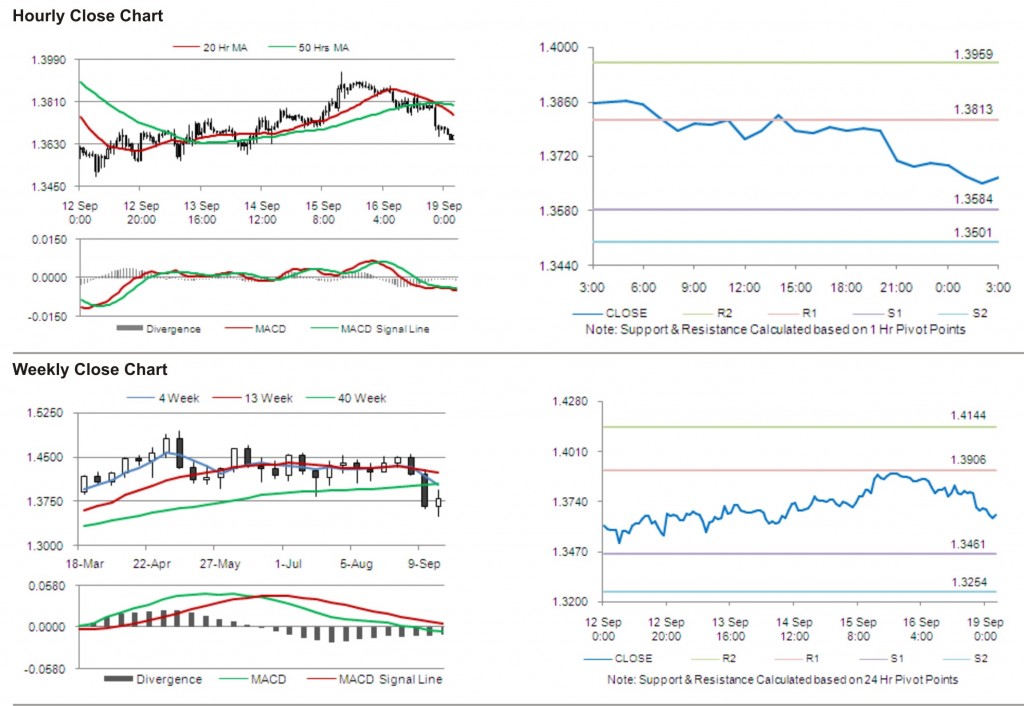 EUR USD