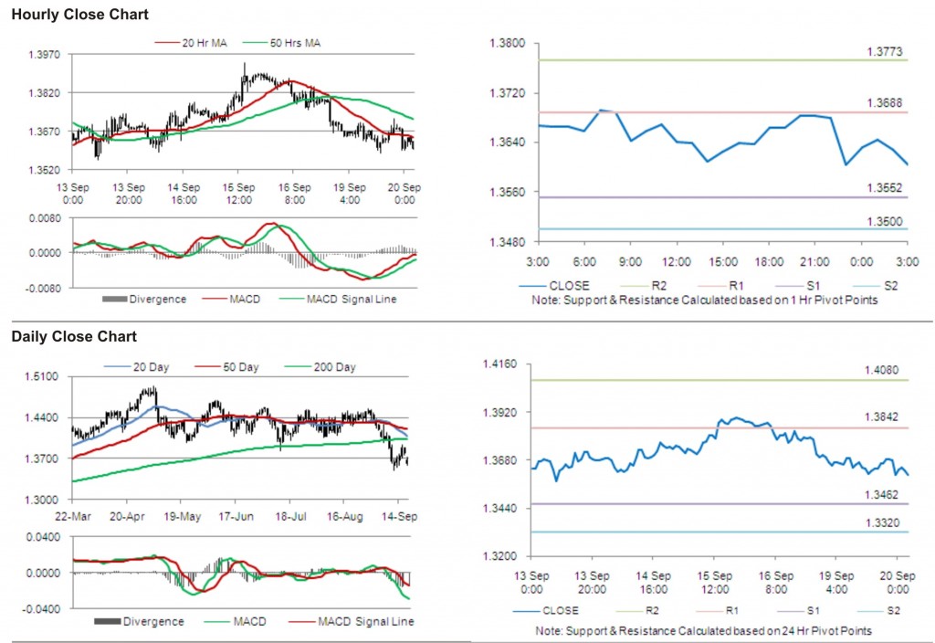 EUR USD