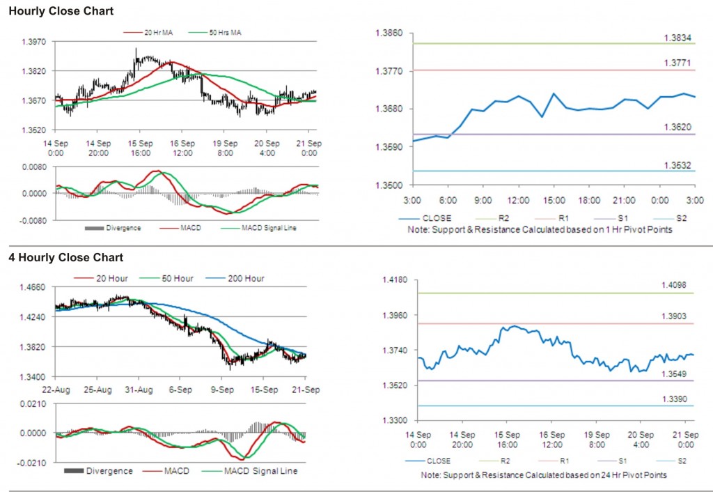 EUR USD