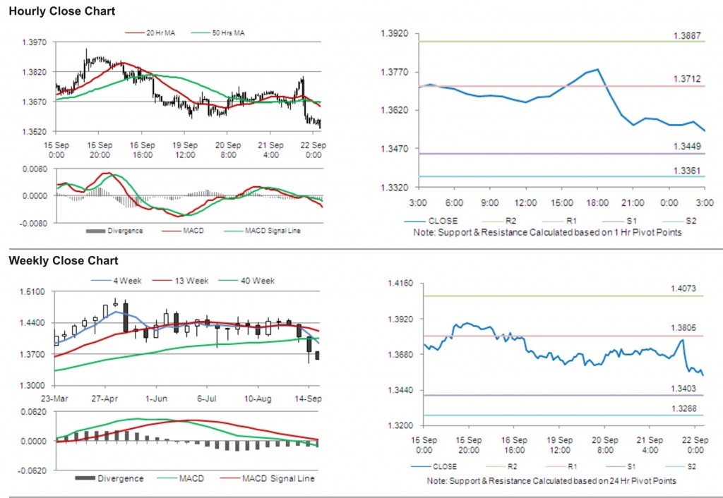 EUR USD