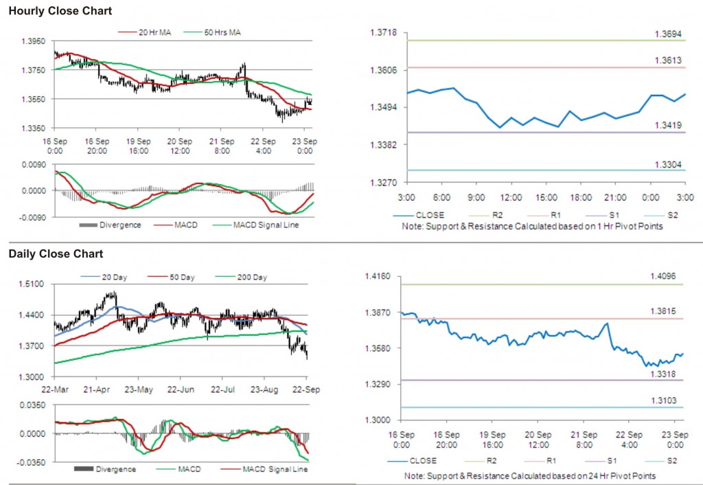 EUR USD