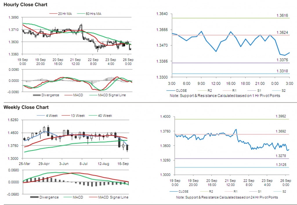 EUR USD