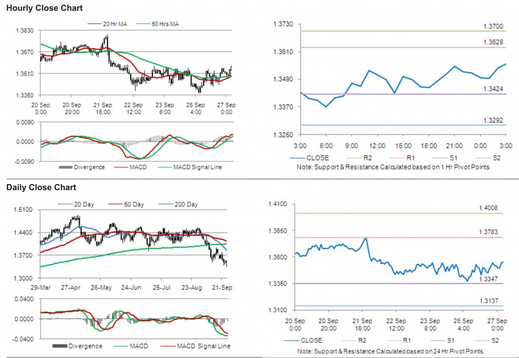 EUR USD