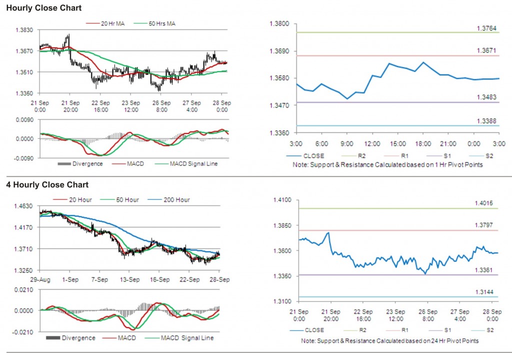 EUR USD